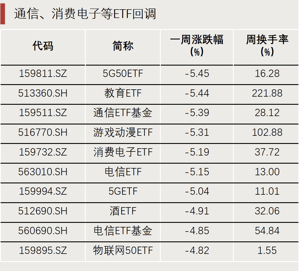 “抄底”資金，出手了！