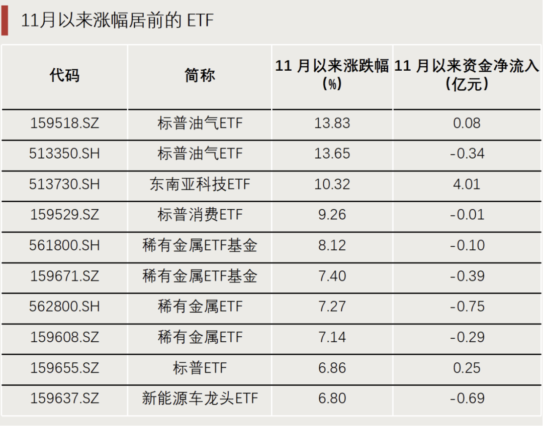 “抄底”資金，出手了！