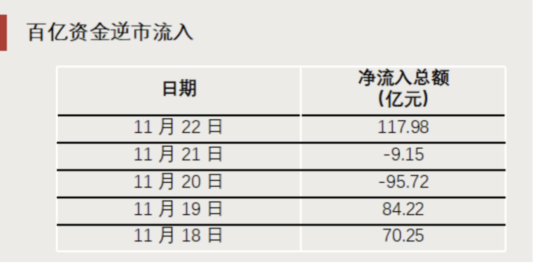 “抄底”資金，出手了！