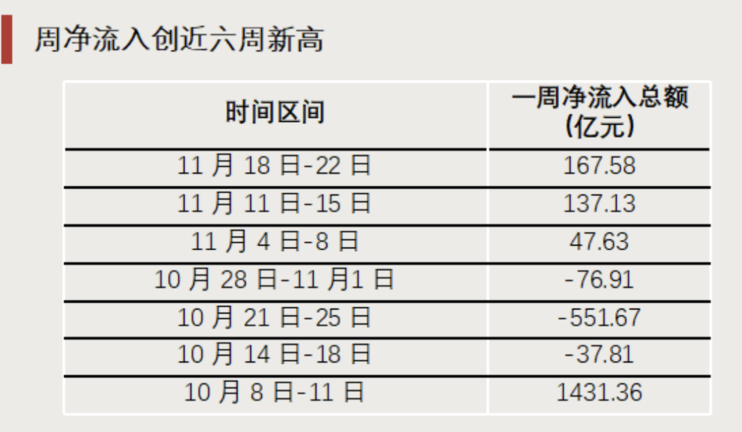 “抄底”資金，出手了！