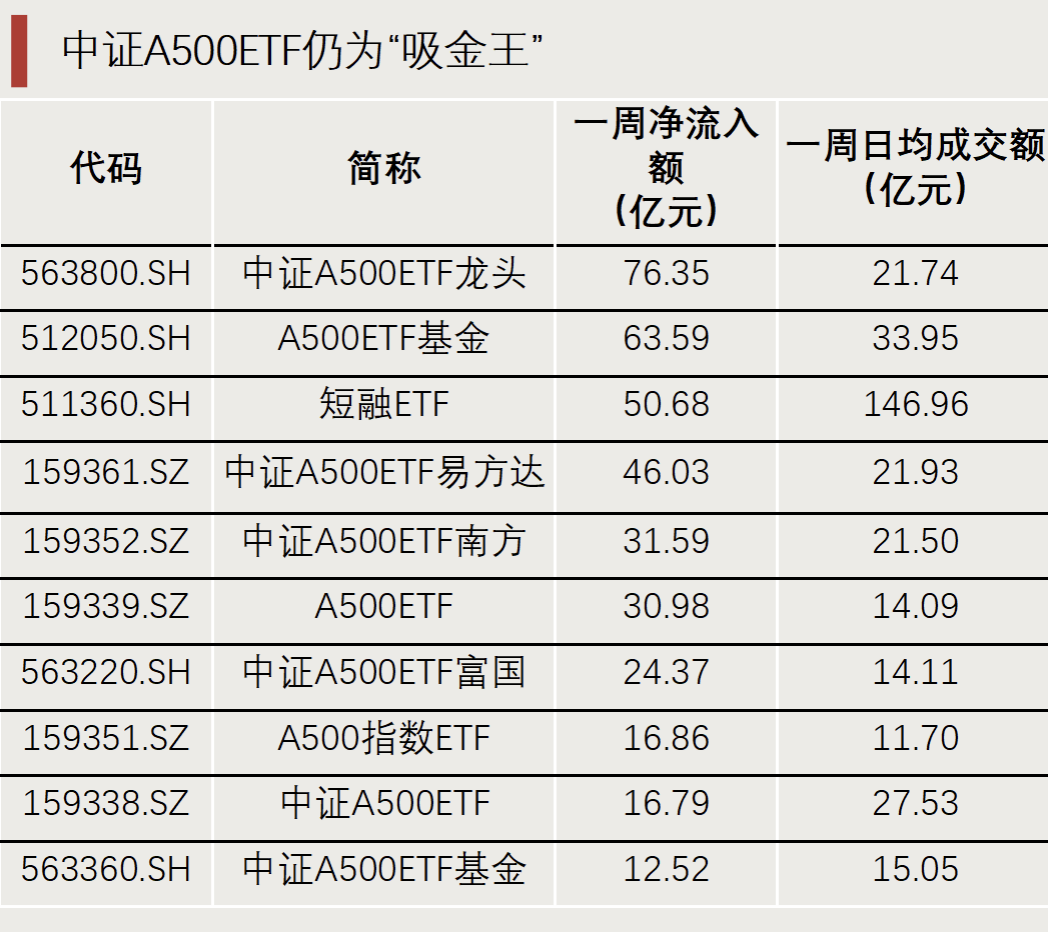 “抄底”資金，出手了！
