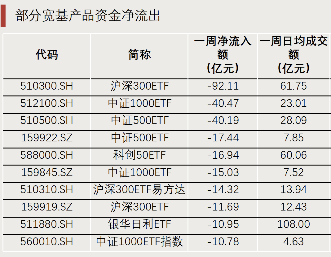“抄底”資金，出手了！