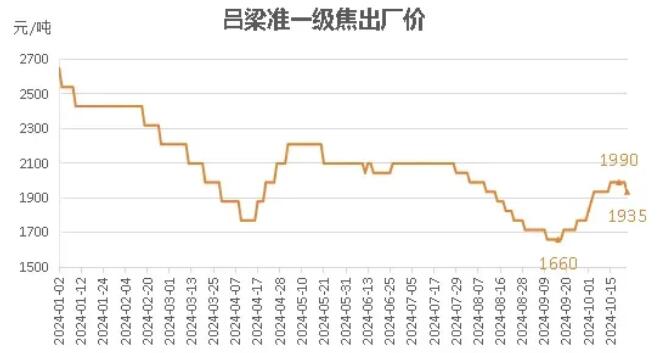 2025年煤焦市場分析與展望