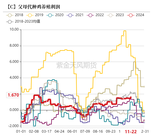 玉米：反復探底