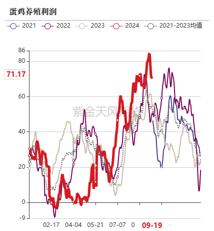 玉米：反復探底