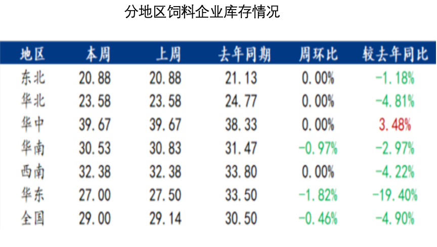玉米：反復探底