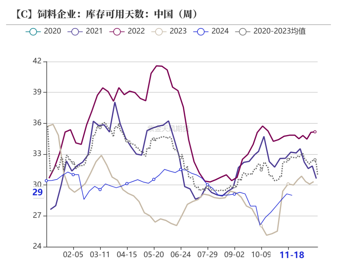 玉米：反復探底