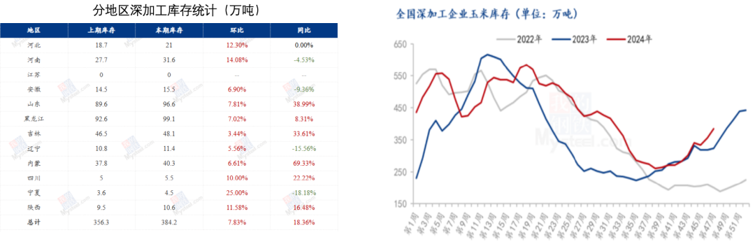 玉米：反復探底