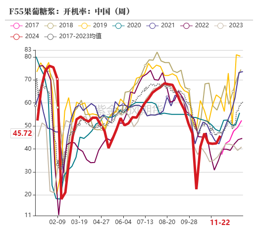 玉米：反復探底