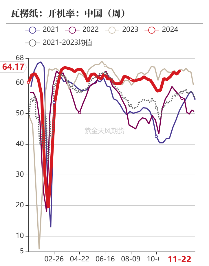 玉米：反復探底