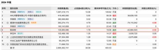 “光伏一哥”董事長，又出手！