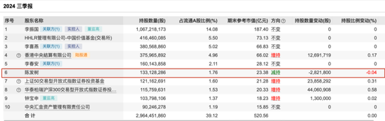 “光伏一哥”董事長，又出手！