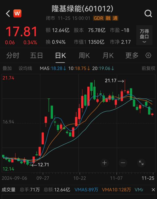 “光伏一哥”董事長，又出手！