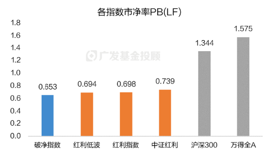 破凈主題大漲退潮后，紅利風格未來機會如何？