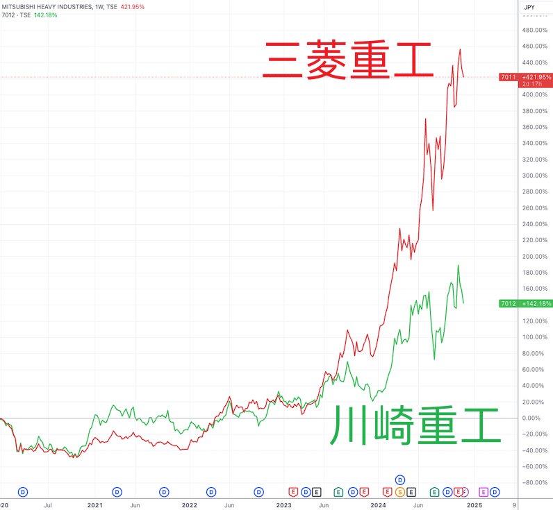 四年收益率破100% 日本首相石破茂投資盈利大幅跑贏基準股指