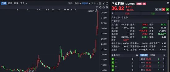 “理性炒谷”！A股新概念，突然爆火！一天140多條提問