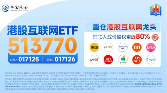 港股大爆發，隔夜中國資產接力飆漲！資金密集涌入，港股互聯網ETF（513770）份額超39億份續刷新高