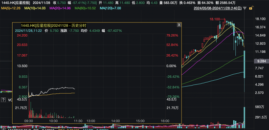 閃崩80%！4倍“牛股”突然暴跌，啥情況？香港證監會“點名”