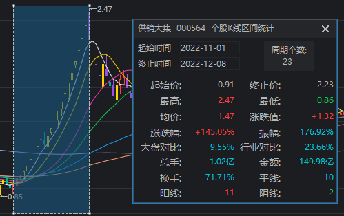 1分鐘爆拉漲停！午后大漲的供銷社板塊，這些信息差你都知道嗎？