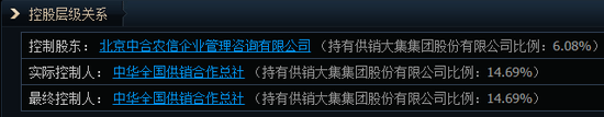 1分鐘爆拉漲停！午后大漲的供銷社板塊，這些信息差你都知道嗎？