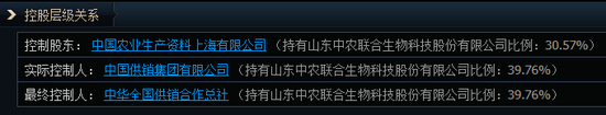 1分鐘爆拉漲停！午后大漲的供銷社板塊，這些信息差你都知道嗎？