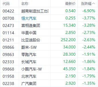 反彈結束？港股三大指數集體走弱 加密貨幣概念逆勢走強