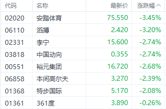 反彈結束？港股三大指數集體走弱 加密貨幣概念逆勢走強