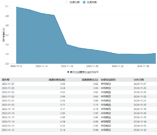 銀河基金上報A500ETF你敢買嗎？公司旗下僅1只ETF且上市13天規模縮水35%，近5日日均成交額465萬元