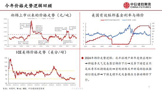 【棉花周報】新棉加工提速但銷售進(jìn)展緩慢