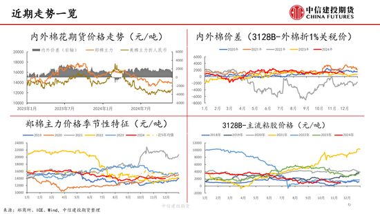 【棉花周報】新棉加工提速但銷售進(jìn)展緩慢