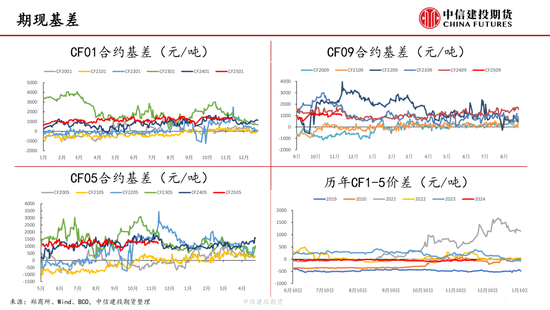 【棉花周報】新棉加工提速但銷售進(jìn)展緩慢