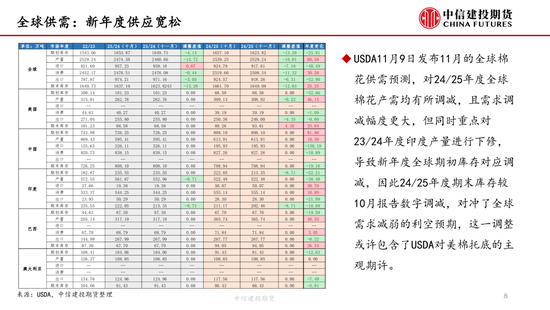 【棉花周報】新棉加工提速但銷售進(jìn)展緩慢