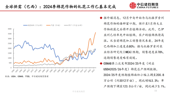 【棉花周報】新棉加工提速但銷售進(jìn)展緩慢