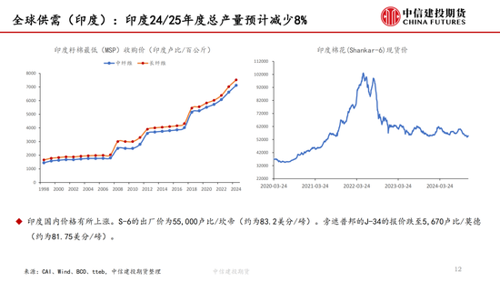 【棉花周報】新棉加工提速但銷售進(jìn)展緩慢