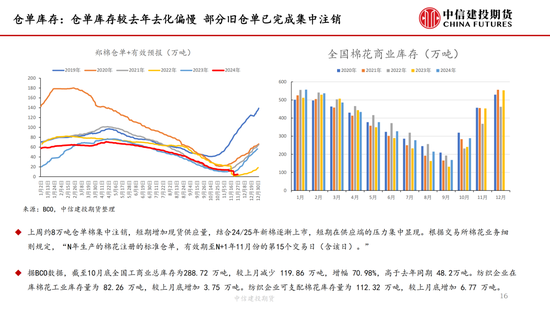 【棉花周報】新棉加工提速但銷售進(jìn)展緩慢