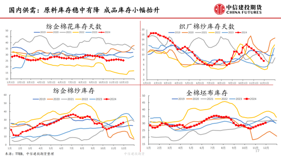 【棉花周報】新棉加工提速但銷售進(jìn)展緩慢