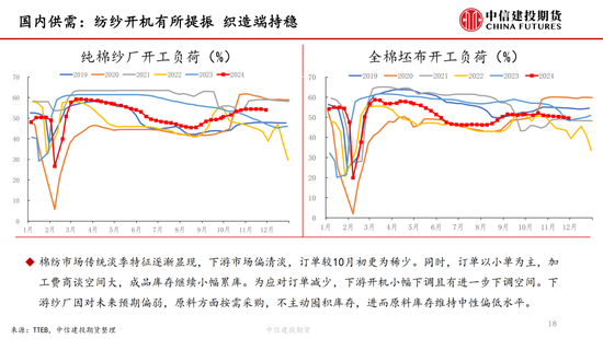 【棉花周報】新棉加工提速但銷售進(jìn)展緩慢