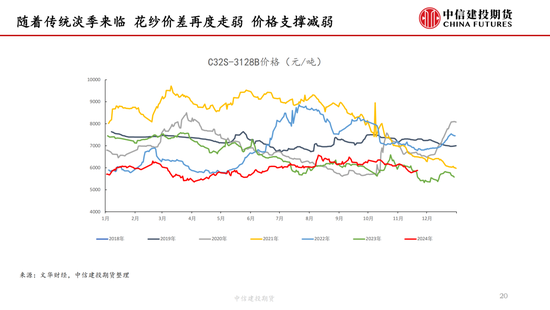 【棉花周報】新棉加工提速但銷售進(jìn)展緩慢