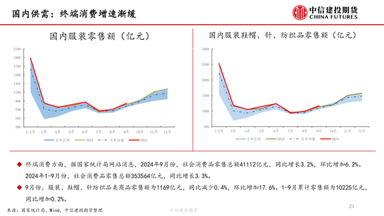 【棉花周報】新棉加工提速但銷售進(jìn)展緩慢
