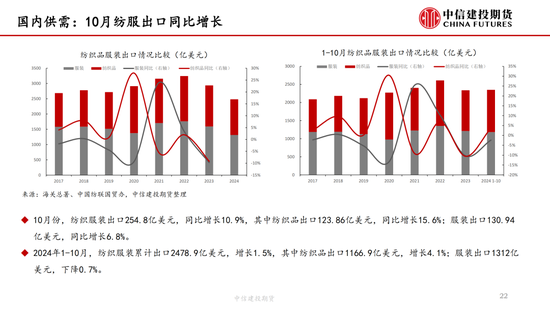 【棉花周報】新棉加工提速但銷售進(jìn)展緩慢