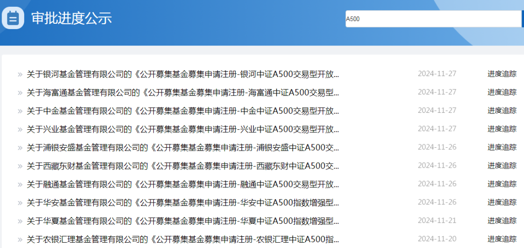 增量資金來了！多家基金公司旗下創(chuàng)業(yè)板50ETF正式獲批
