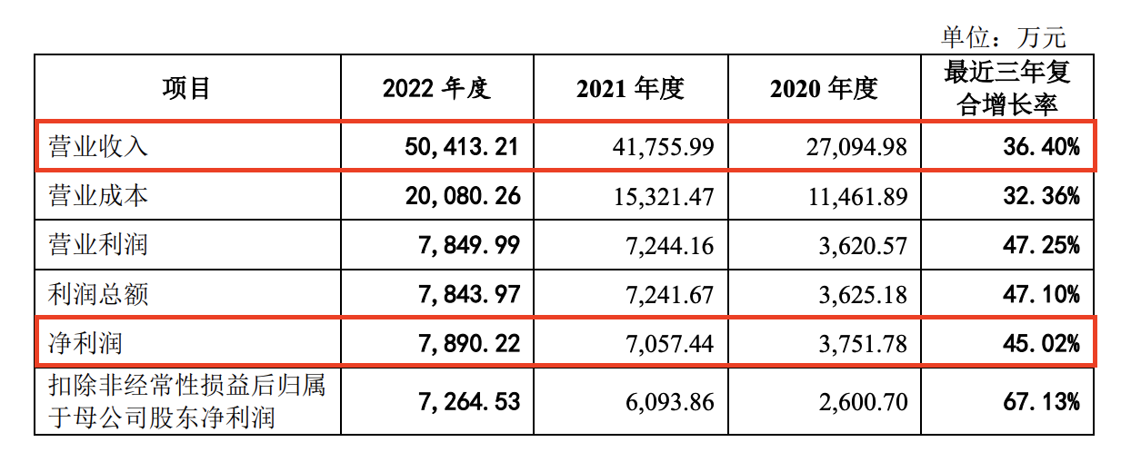 這家覆蓋六成券商、五成公募的軟件供應商過會后撤單了？究竟是何原因？