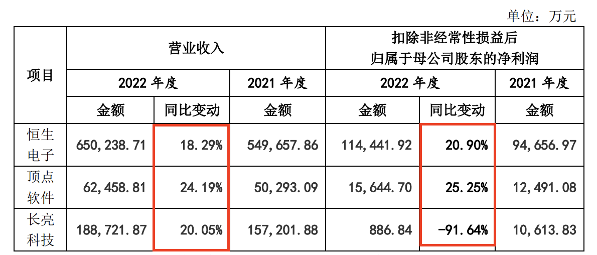 這家覆蓋六成券商、五成公募的軟件供應商過會后撤單了？究竟是何原因？