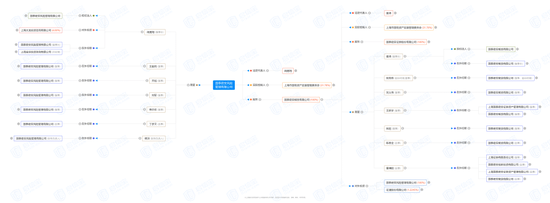 訓誡！國泰君安領銜......