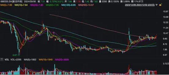 突發！這家A股公司重要股東，被證監會立案！
