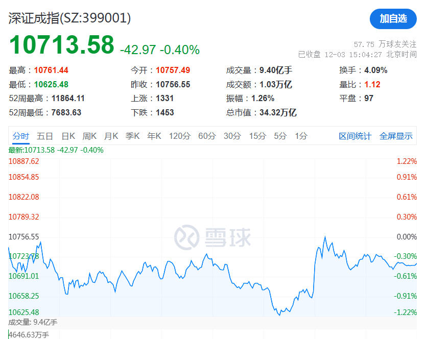 A股午后突變，背后發生了什么？
