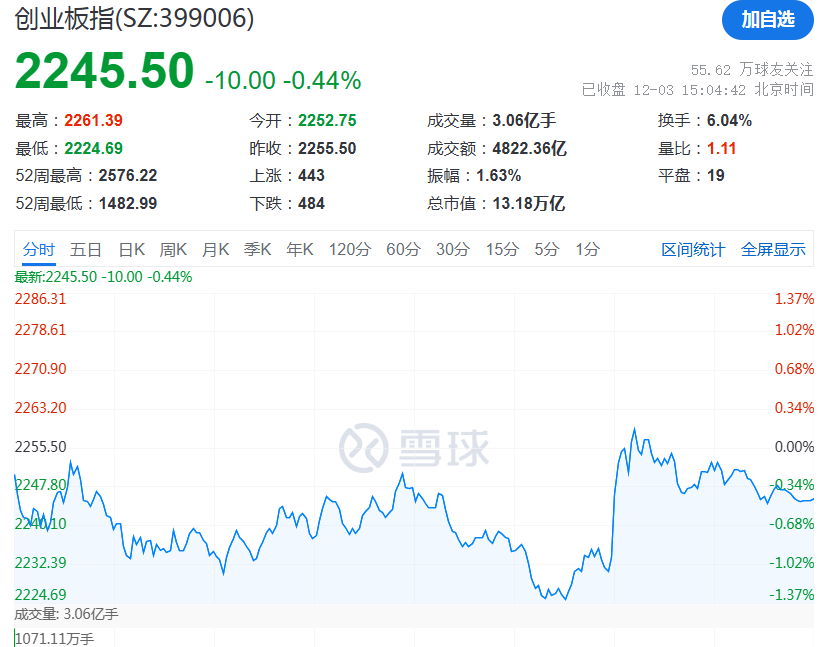A股午后突變，背后發生了什么？