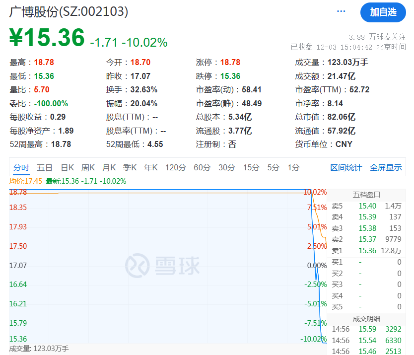 A股午后突變，背后發生了什么？