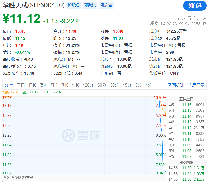 A股午后突變，背后發生了什么？