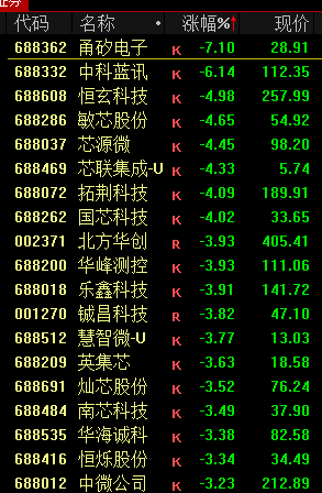 A股午后突變，背后發生了什么？